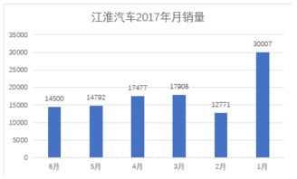 均衡發展下的營銷實戰 江淮汽車轎車、SUV與MPV的多維市場策略